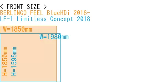 #BERLINGO FEEL BlueHDi 2018- + LF-1 Limitless Concept 2018
